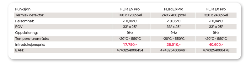 FLIR EX Pro – når termografi skal være enkelt