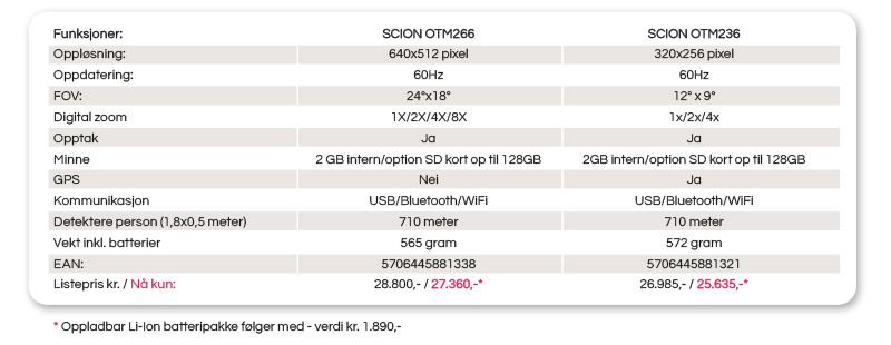 Termisk kikkert, infrarød kikkert, nattkikkert og nattsyn – kjært barn har mange navn
