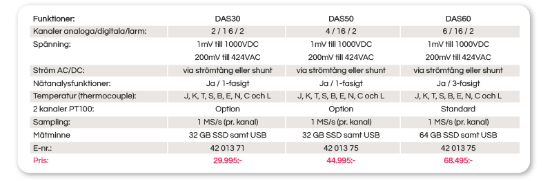 Sefram DAS30, 50 og 60